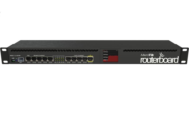 Router MikroTik RB2011UiAS-RM RB2011UiAS-RM by Mikrotik